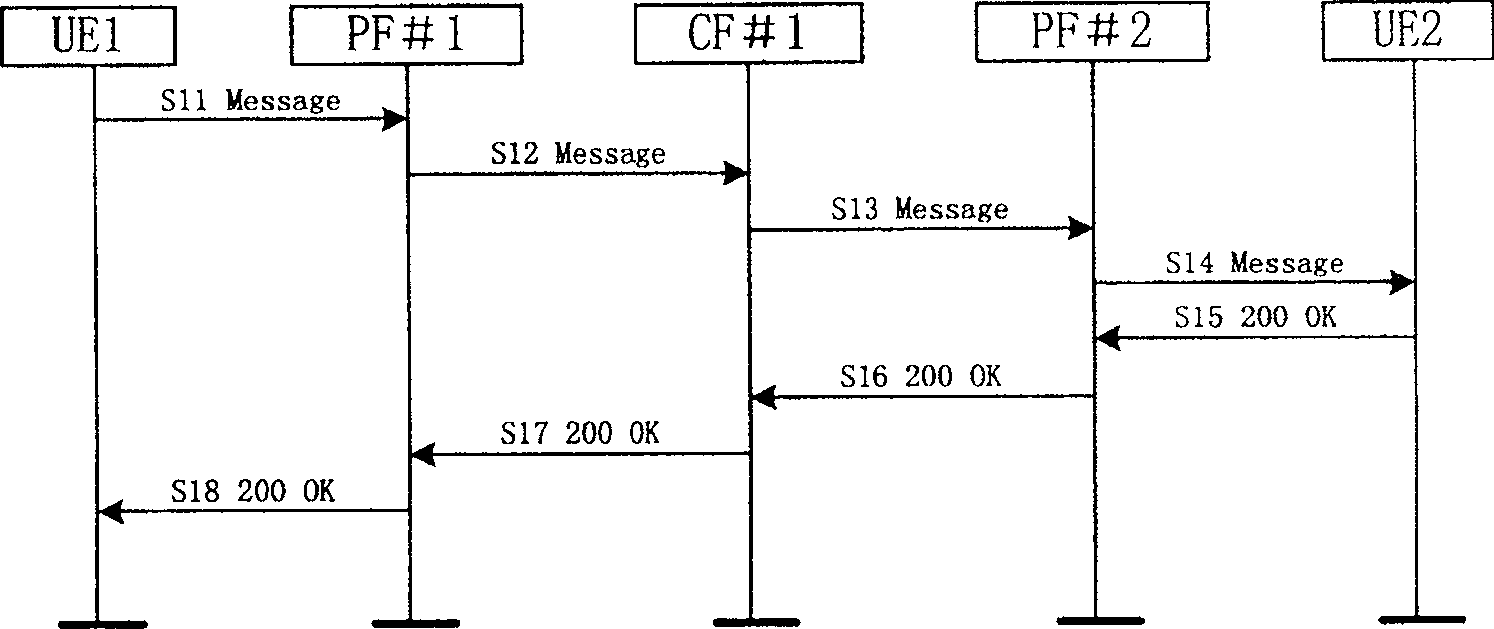 Method of informing status messages of user's media types