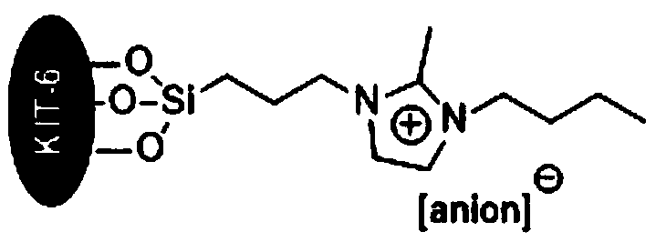 Supported imidazole ionic liquid catalyst and method for synthesizing 2-amino-3-cyano-4H-pyran compound