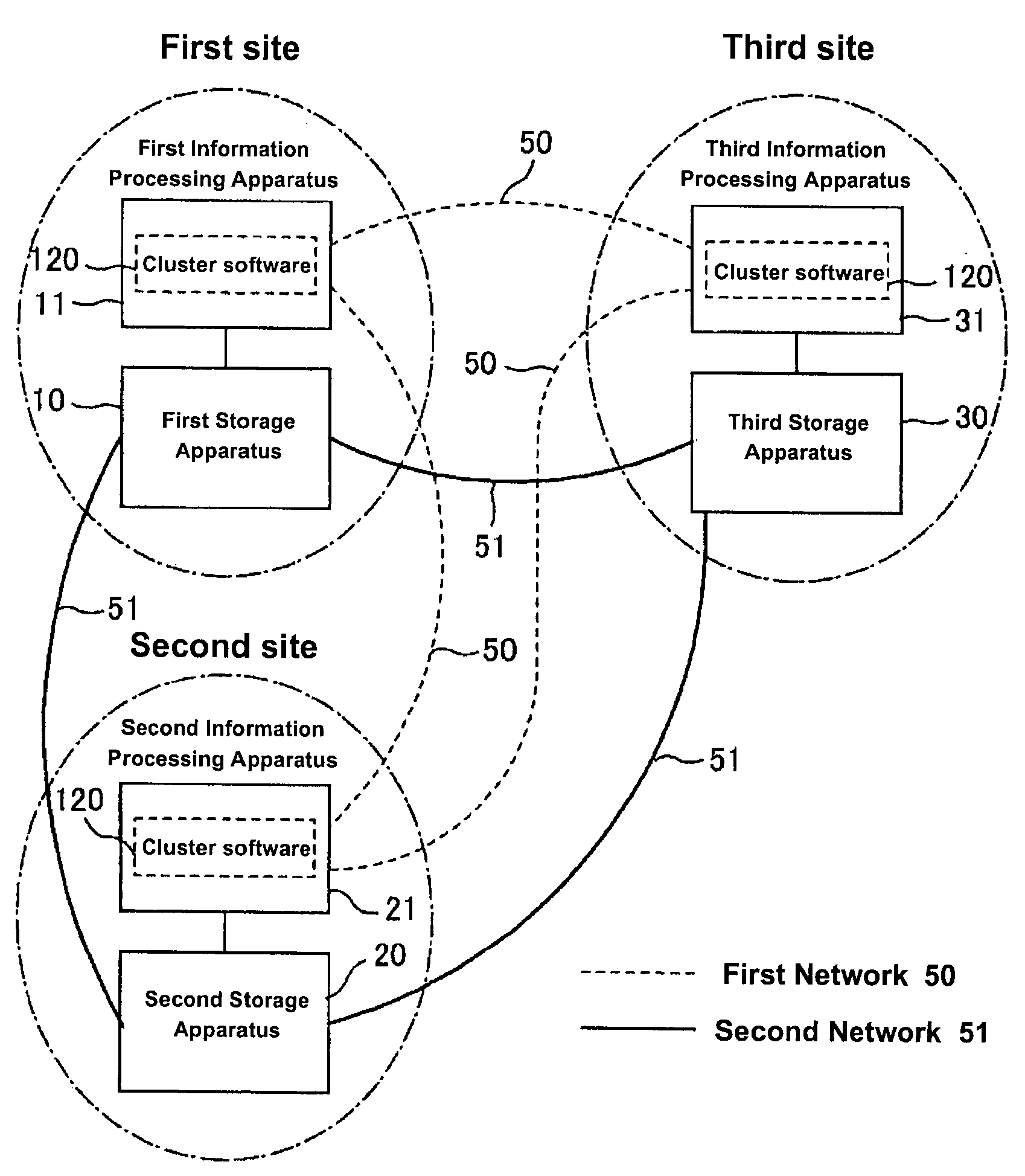 Method for controlling information processing system, information processing system and information processing program