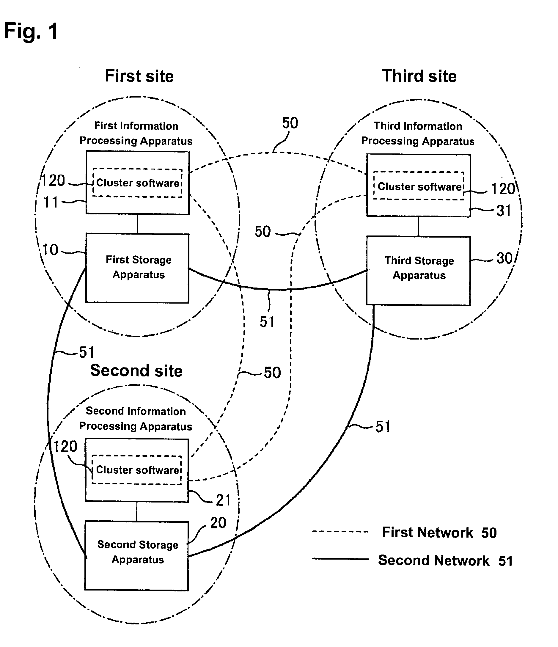 Method for controlling information processing system, information processing system and information processing program