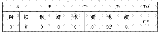 Smelting method of steel for hypoxia axle