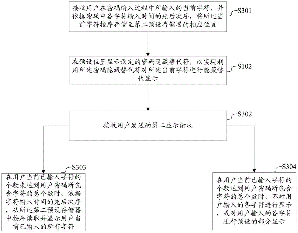 Code processing method and apparatus