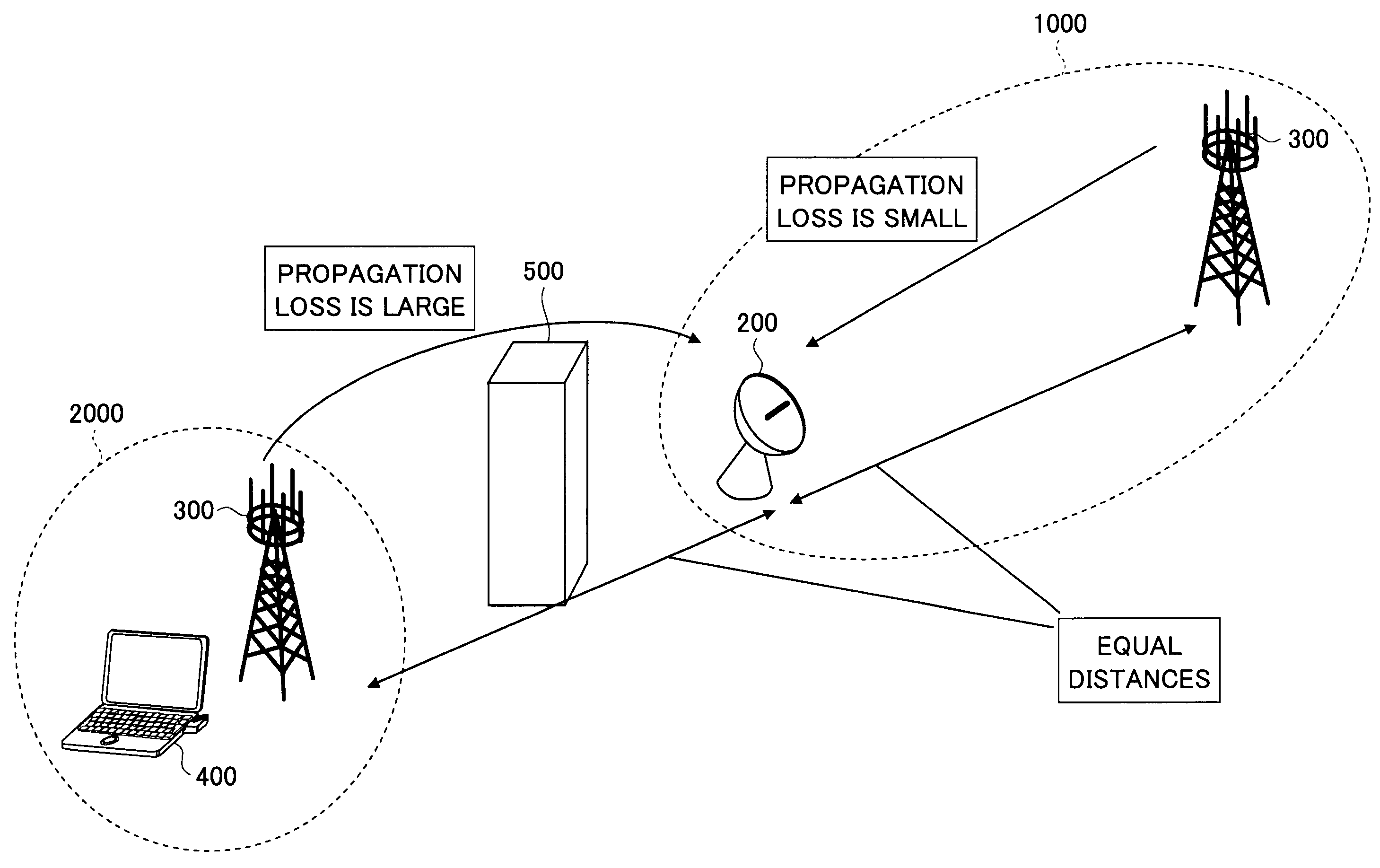 Base station, receiving device, mobile terminal, and frequency sharing method