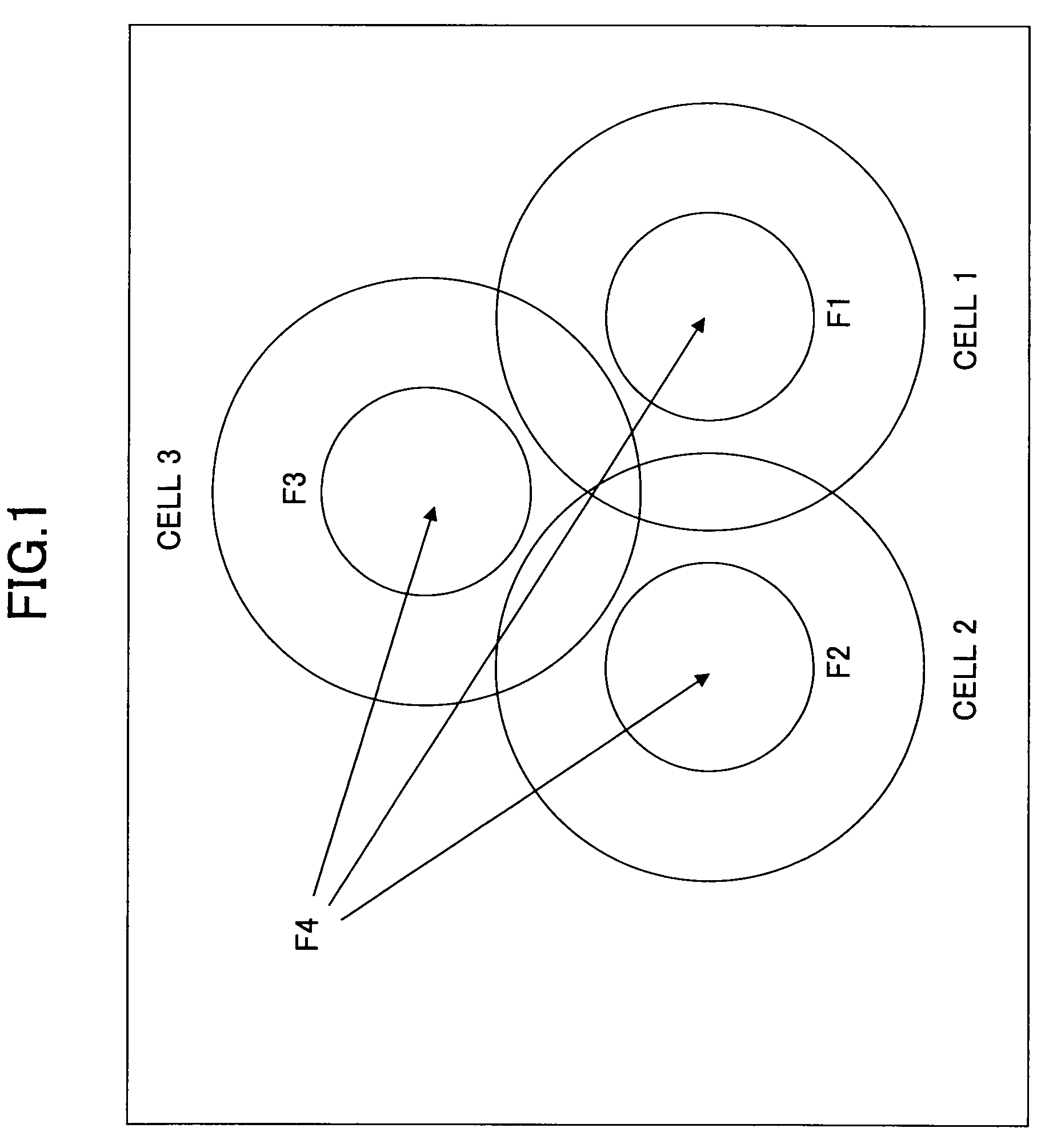 Base station, receiving device, mobile terminal, and frequency sharing method