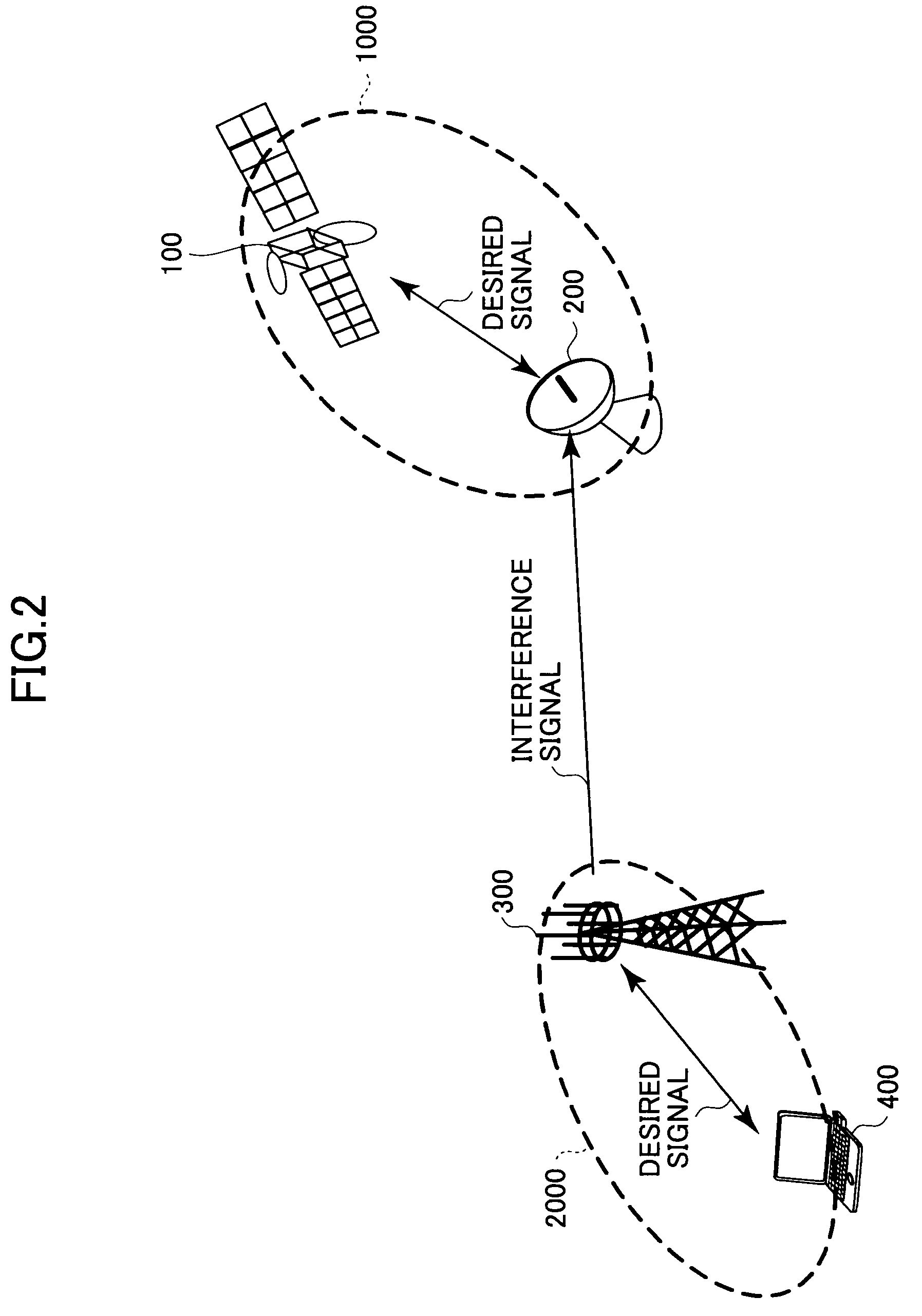 Base station, receiving device, mobile terminal, and frequency sharing method