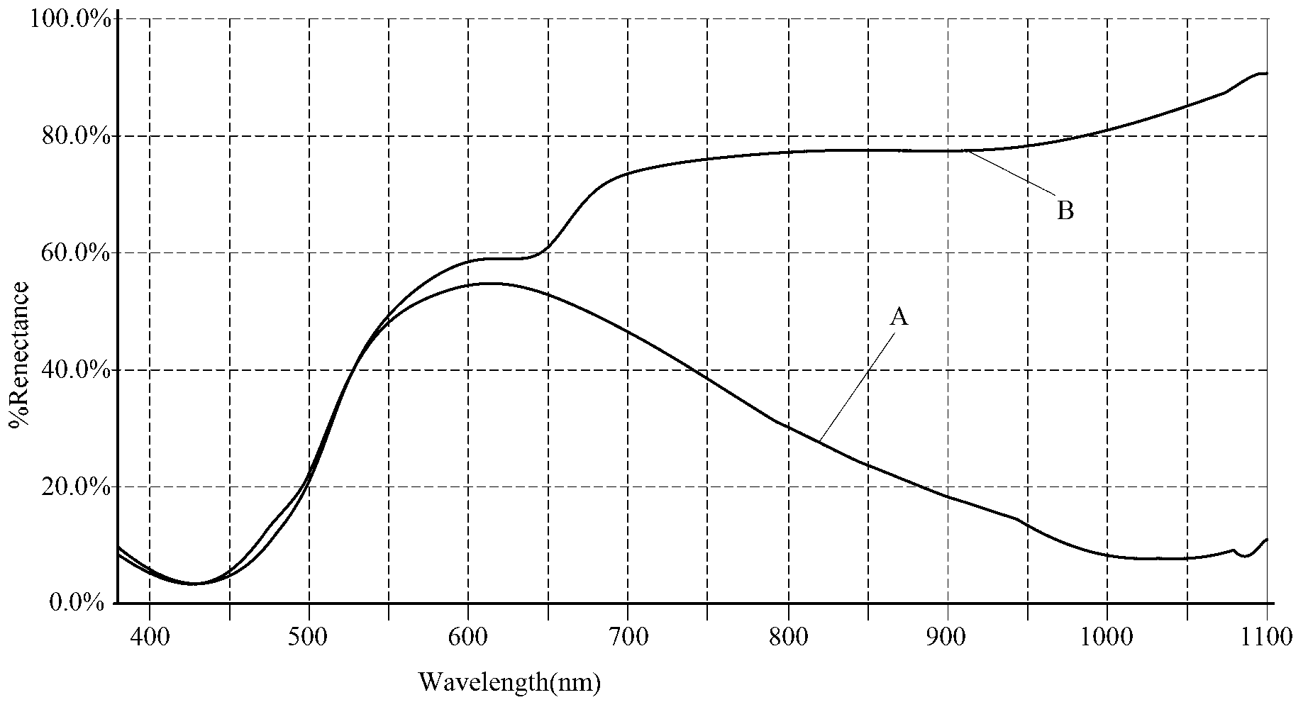 Metallic effect printing ink with infrared characteristic