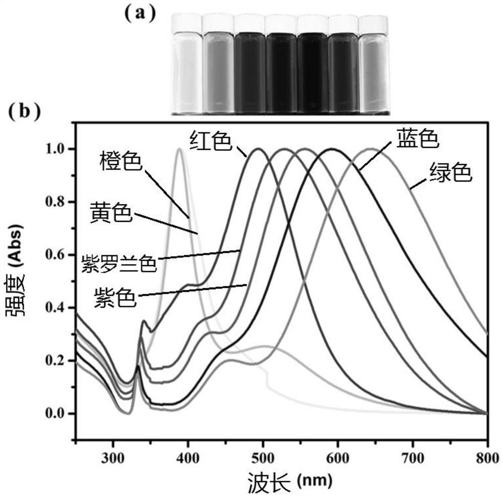 Modification method of physical color fiber based on flake silver nanoparticles