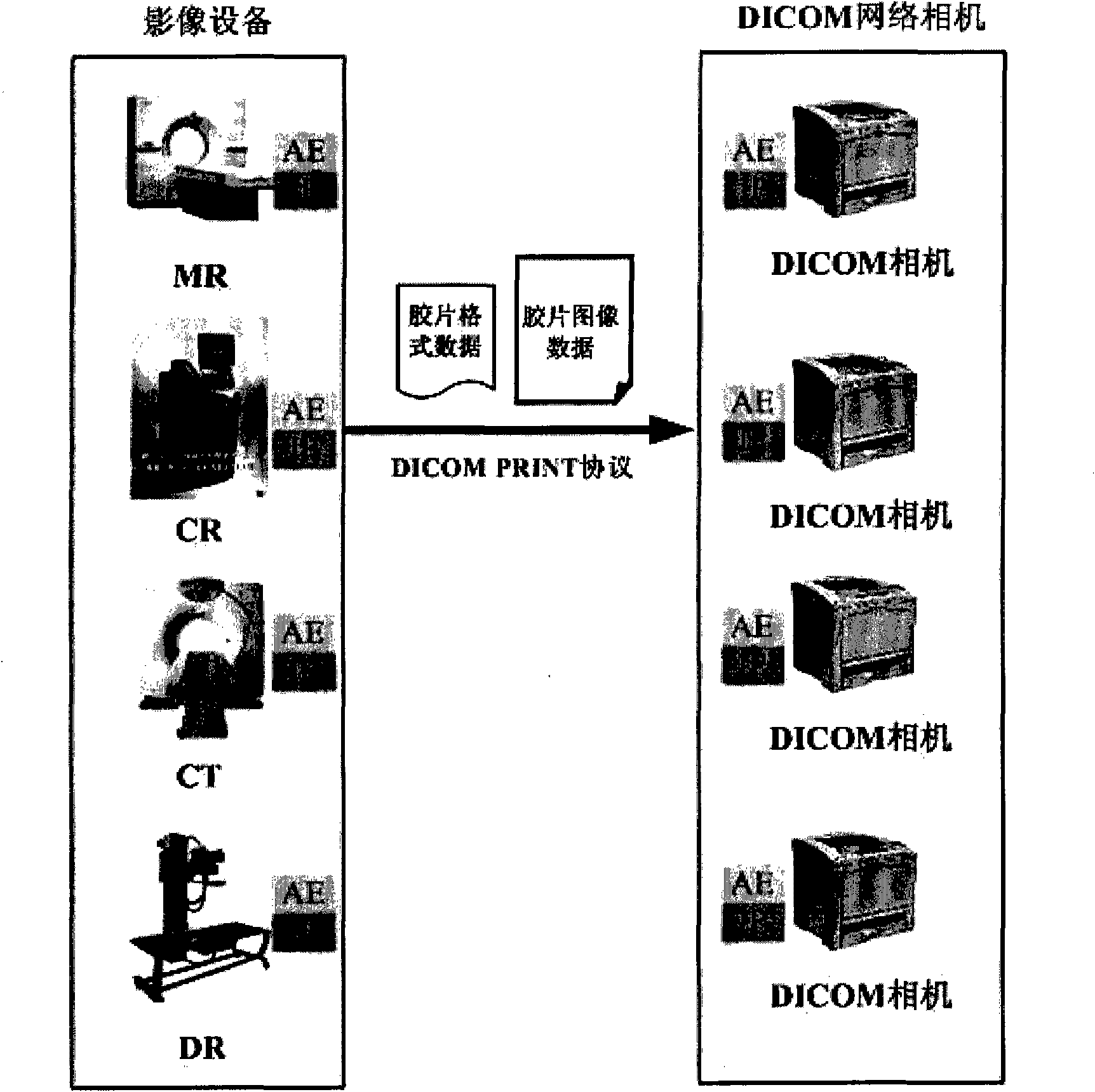 Electric film printing system and method based on DICOM