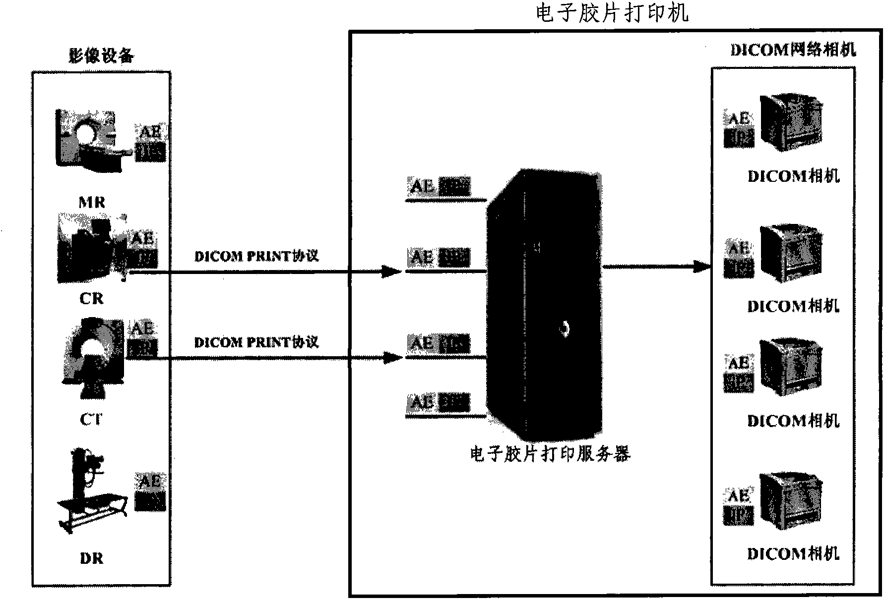 Electric film printing system and method based on DICOM