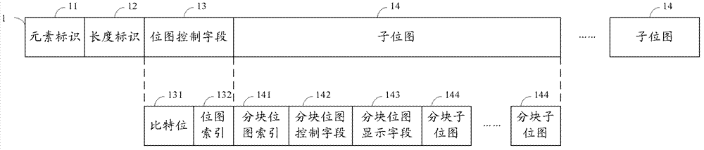 Coding method of flow indicator diagram and beacon frames