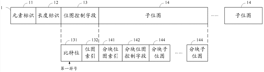 Coding method of flow indicator diagram and beacon frames