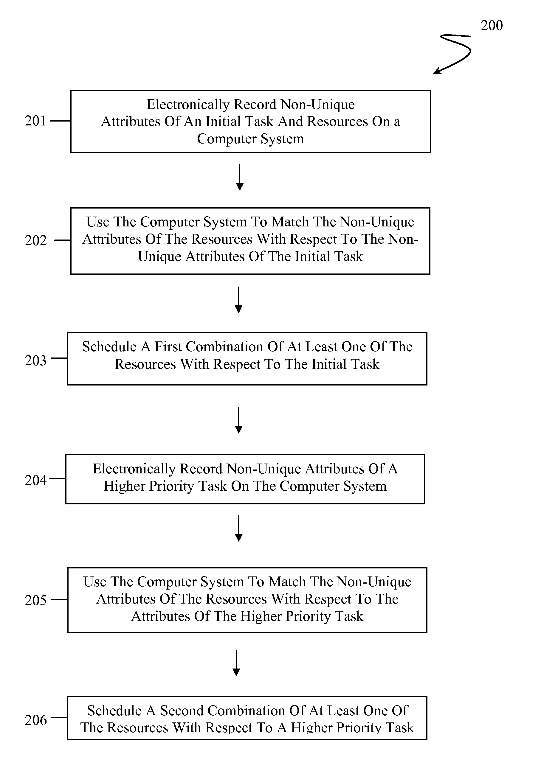 Scheduling and Decision System