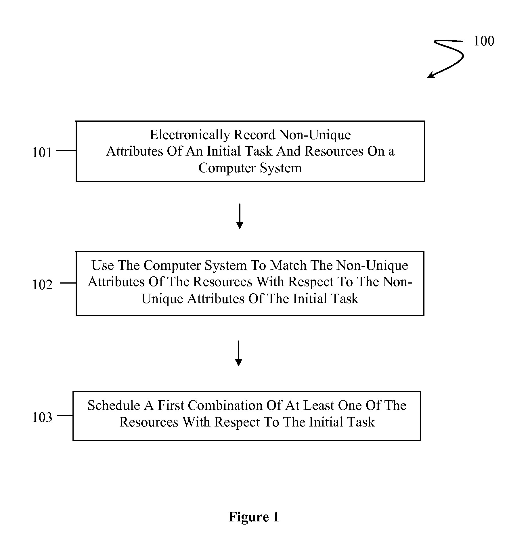 Scheduling and Decision System