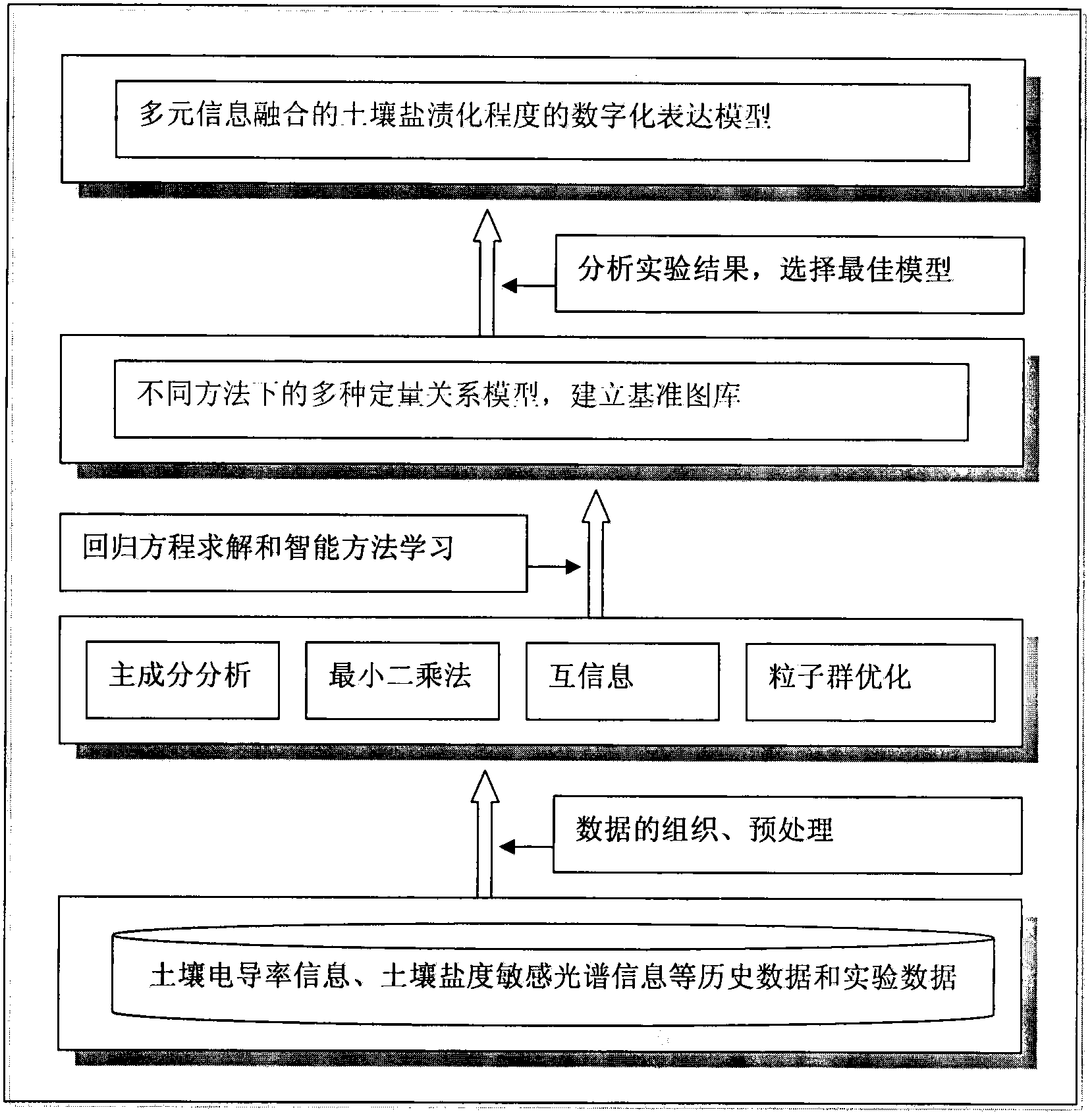 Rapid on-site detection method and apparatus for soil salination