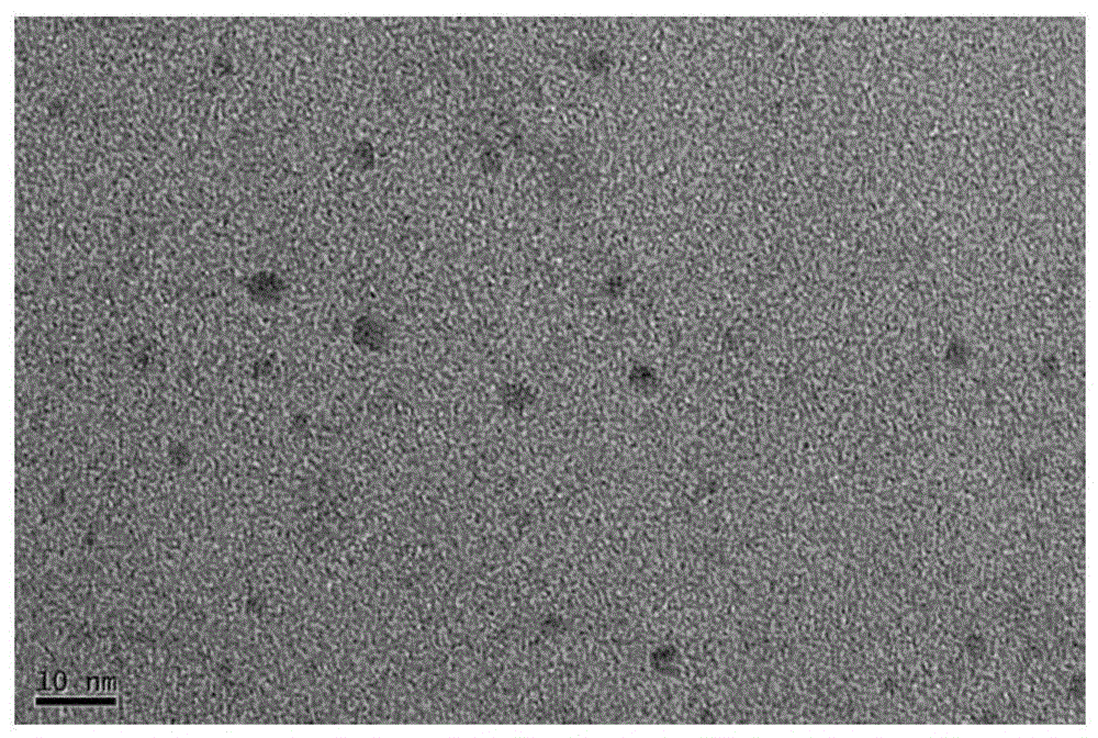 A preparation method of carbon quantum dots with blue-green fluorescence