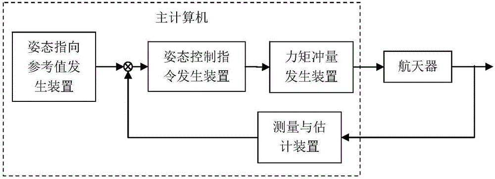 A Spacecraft Attitude Control System for Suppressing Undesired Flexible Vibration