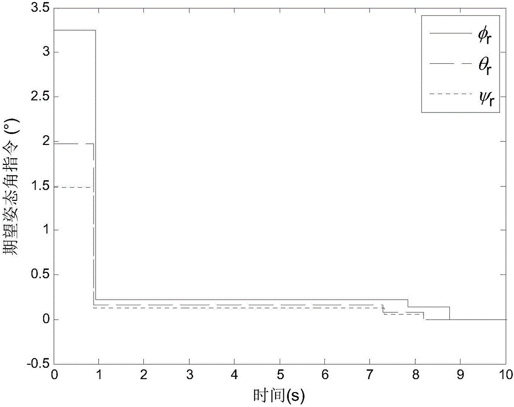 A Spacecraft Attitude Control System for Suppressing Undesired Flexible Vibration