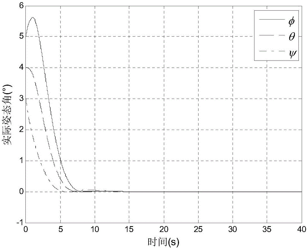 A Spacecraft Attitude Control System for Suppressing Undesired Flexible Vibration