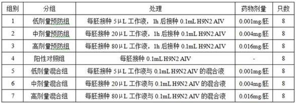 Anti-H9N2 subtype avian influenza virus polypeptide and application thereof