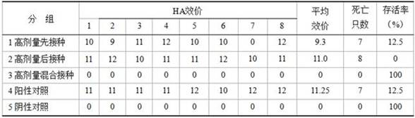 Anti-H9N2 subtype avian influenza virus polypeptide and application thereof