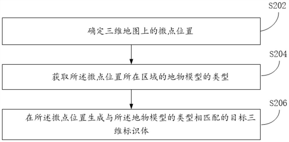 Scatter point marking method and device, computer equipment and storage medium