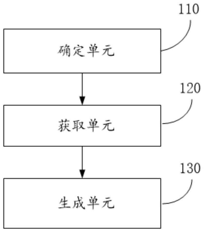 Scatter point marking method and device, computer equipment and storage medium