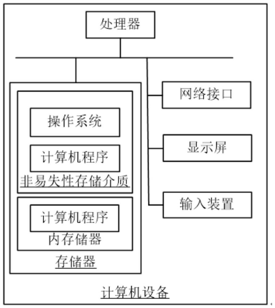 Scatter point marking method and device, computer equipment and storage medium