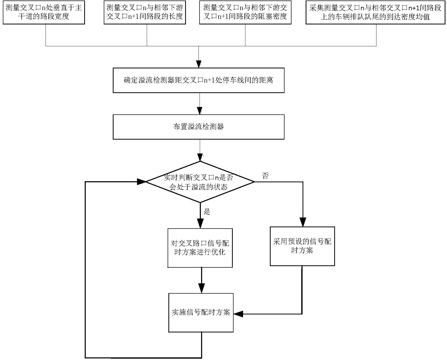 Signal control method for preventing dead lock of intersection