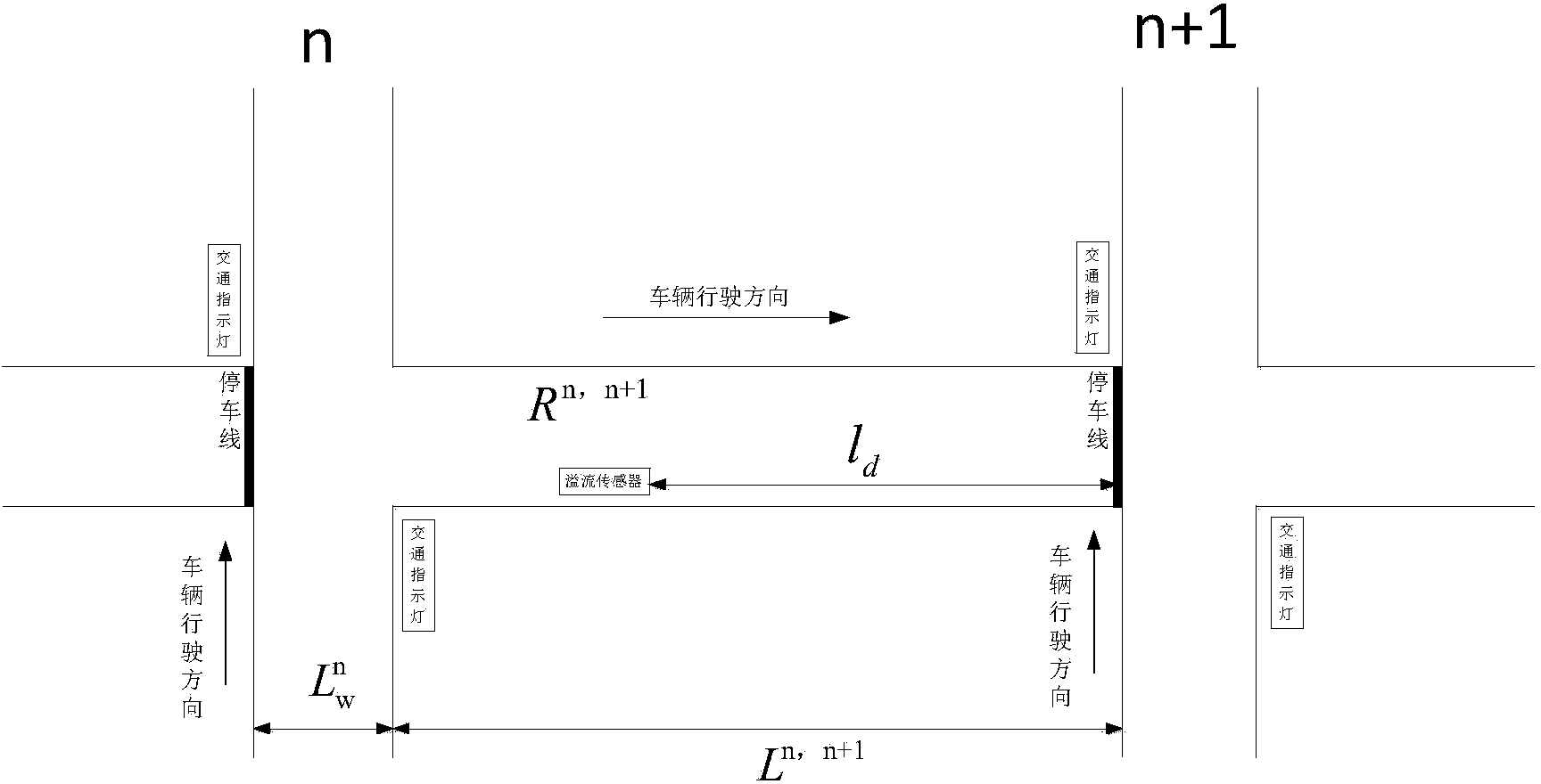 Signal control method for preventing dead lock of intersection