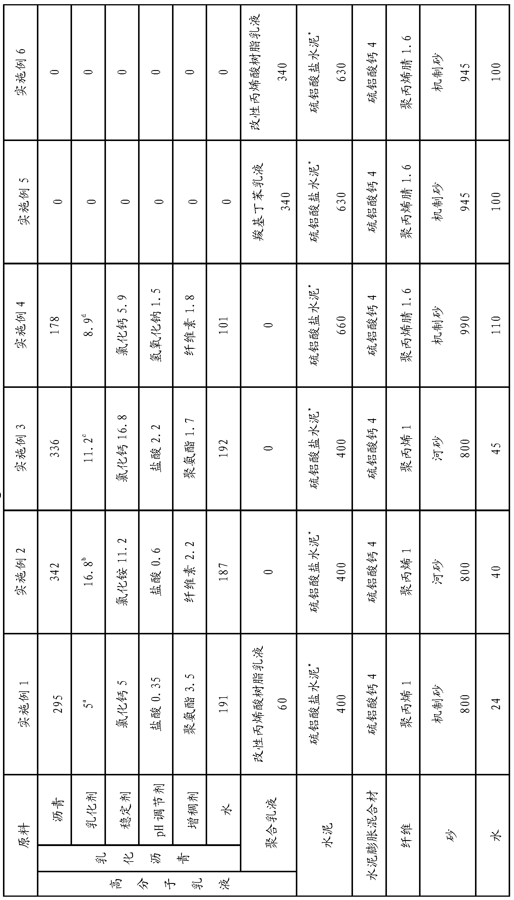 Fast rush-repair mortar for ballastless track filling layer and preparation method and application thereof