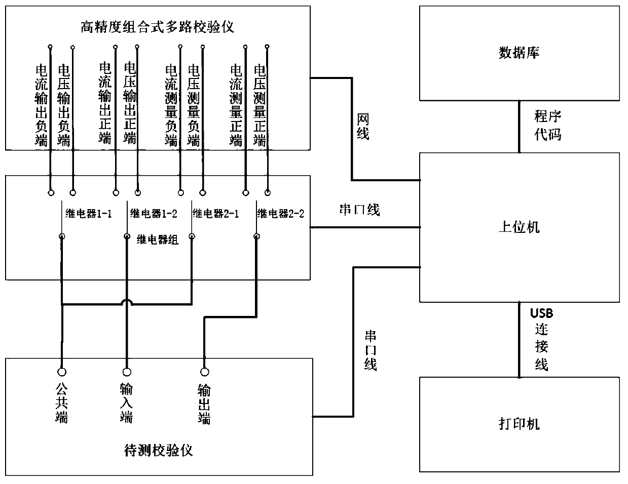 Automatic debugging system of portable calibrator and automatic debugging method of system