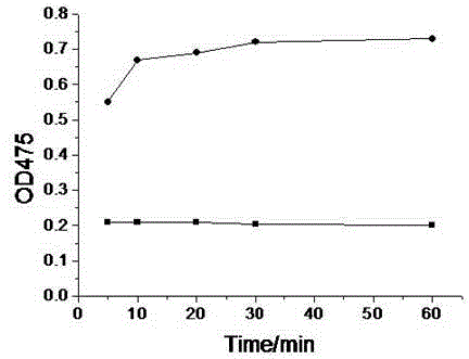 Paeonia suffruticosa compound essential oil for whitening and removing freckles and preparation method thereof