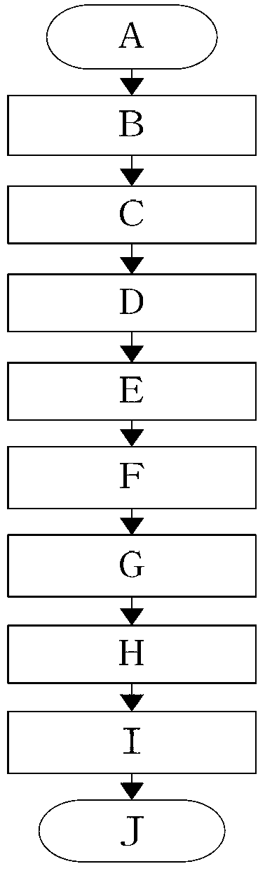 OCC (orthogonal complementary code) UWB (ultra wide band) system interference suppression method based on Chirp pulse