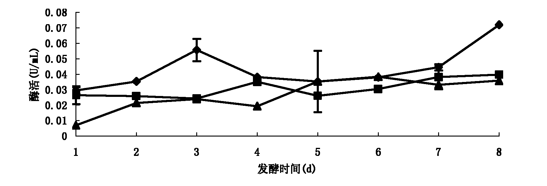 Complex enzyme capable of degrading cotton seed hull as well as ramie induction based preparation method and application thereof