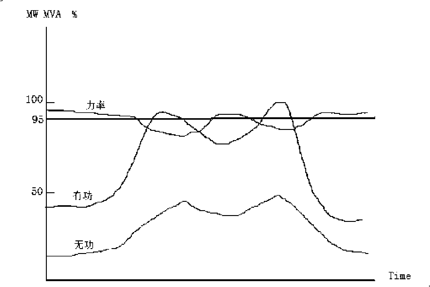 Method for configuring main change reactive compensation capacitor set of transformer substation