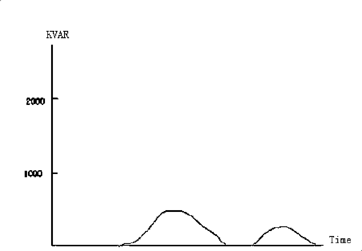 Method for configuring main change reactive compensation capacitor set of transformer substation