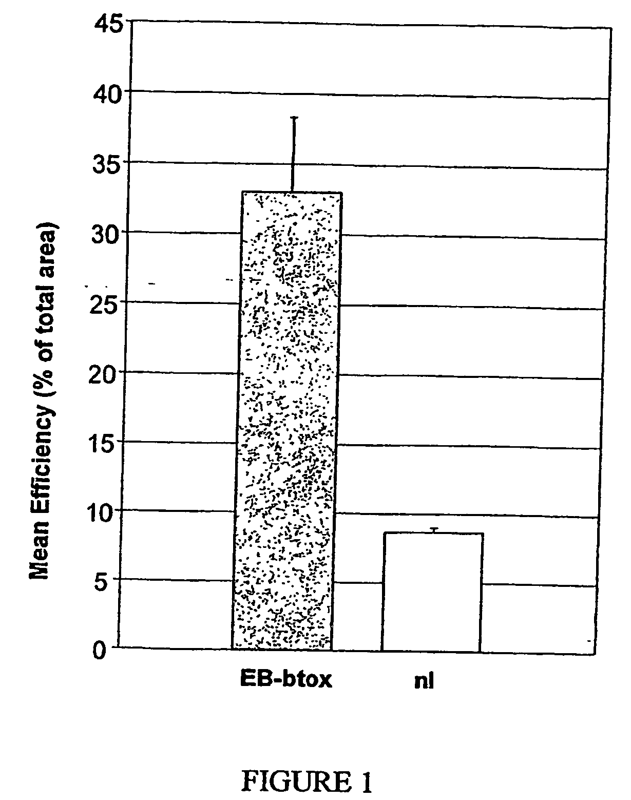 Compositions and Methods for Topical Application and Transdermal Delivery of Botulinum Toxins