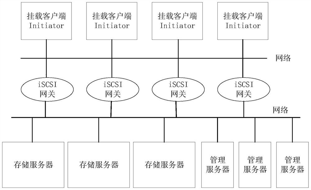 IO multi-path planning method and device in distributed network storage system