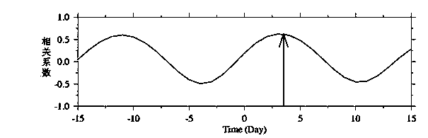 River mouth salt tide forecasting method based on tides and runoff