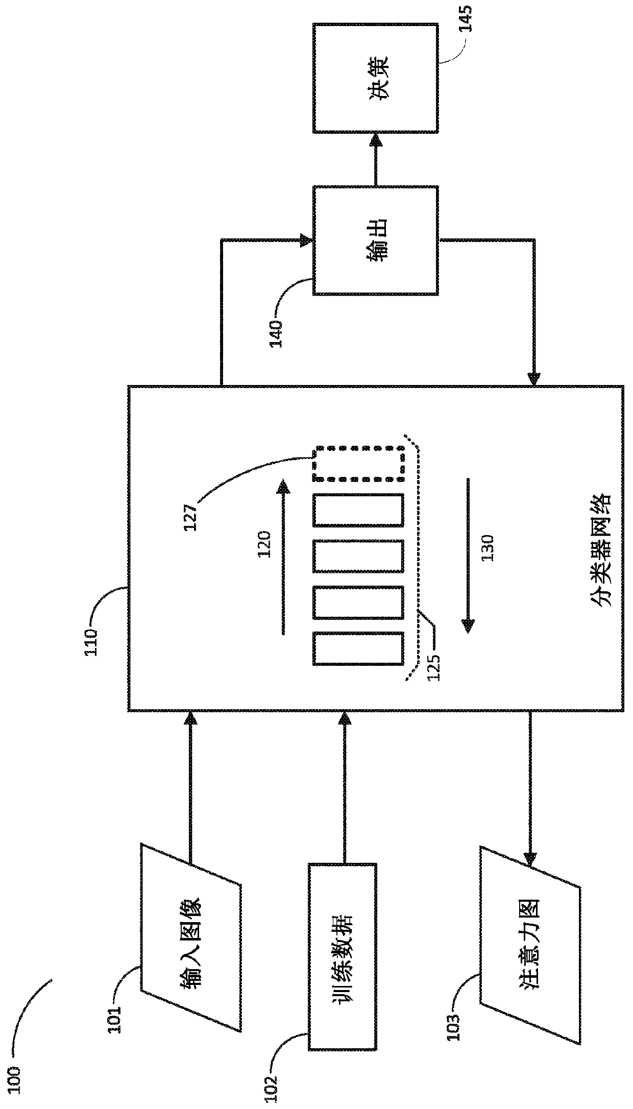 Visual localization in images using weakly supervised neural network