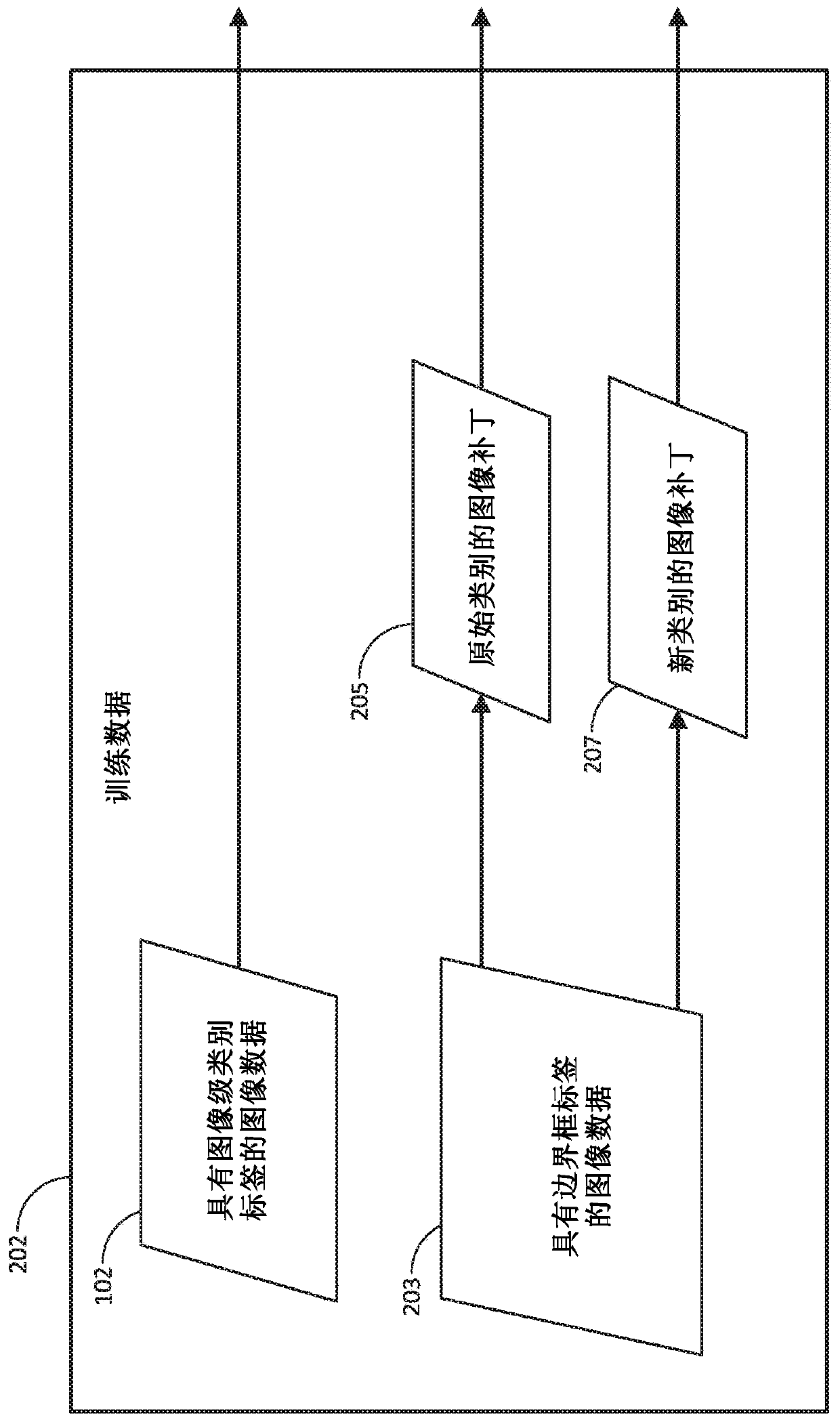 Visual localization in images using weakly supervised neural network