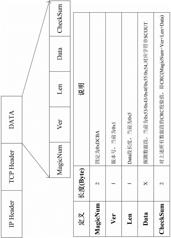 A load balancing method based on the combined application of forward isolation devices and isolation gateways