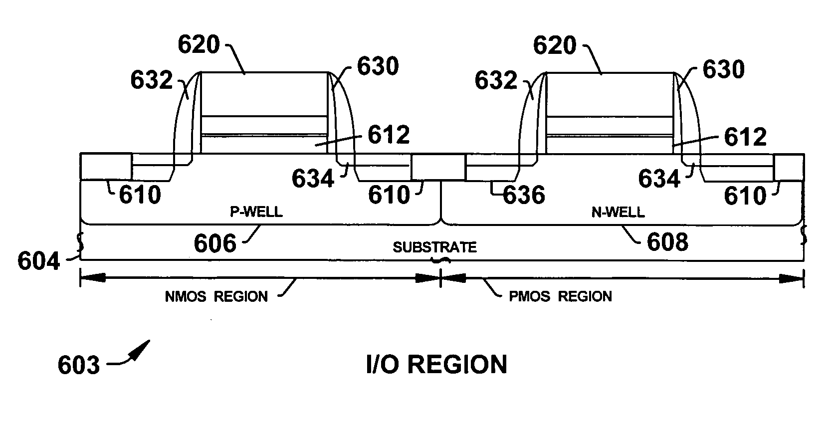 Semiconductor CMOS devices and methods with NMOS high-k dielectric present in core region that mitigate damage to dielectric materials