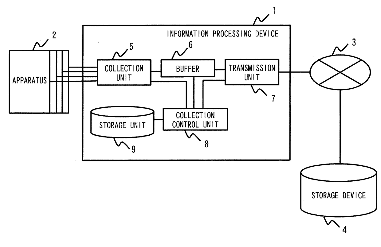 Information processing device and information processing method