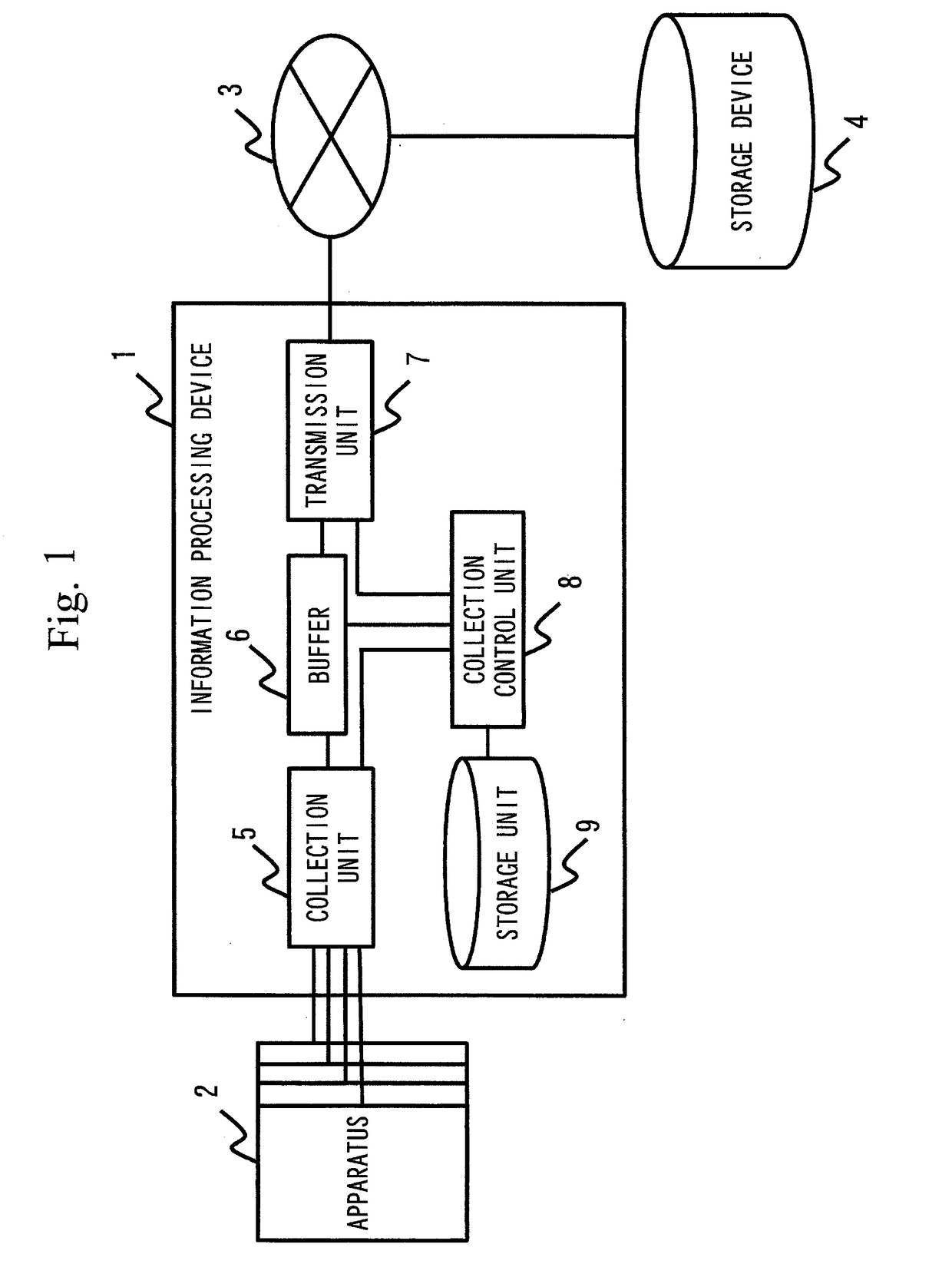 Information processing device and information processing method