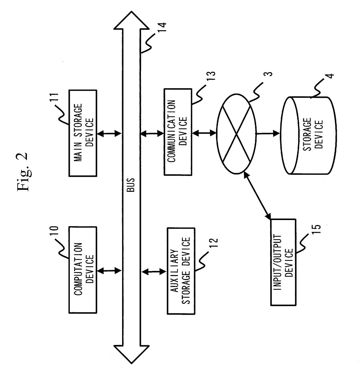 Information processing device and information processing method