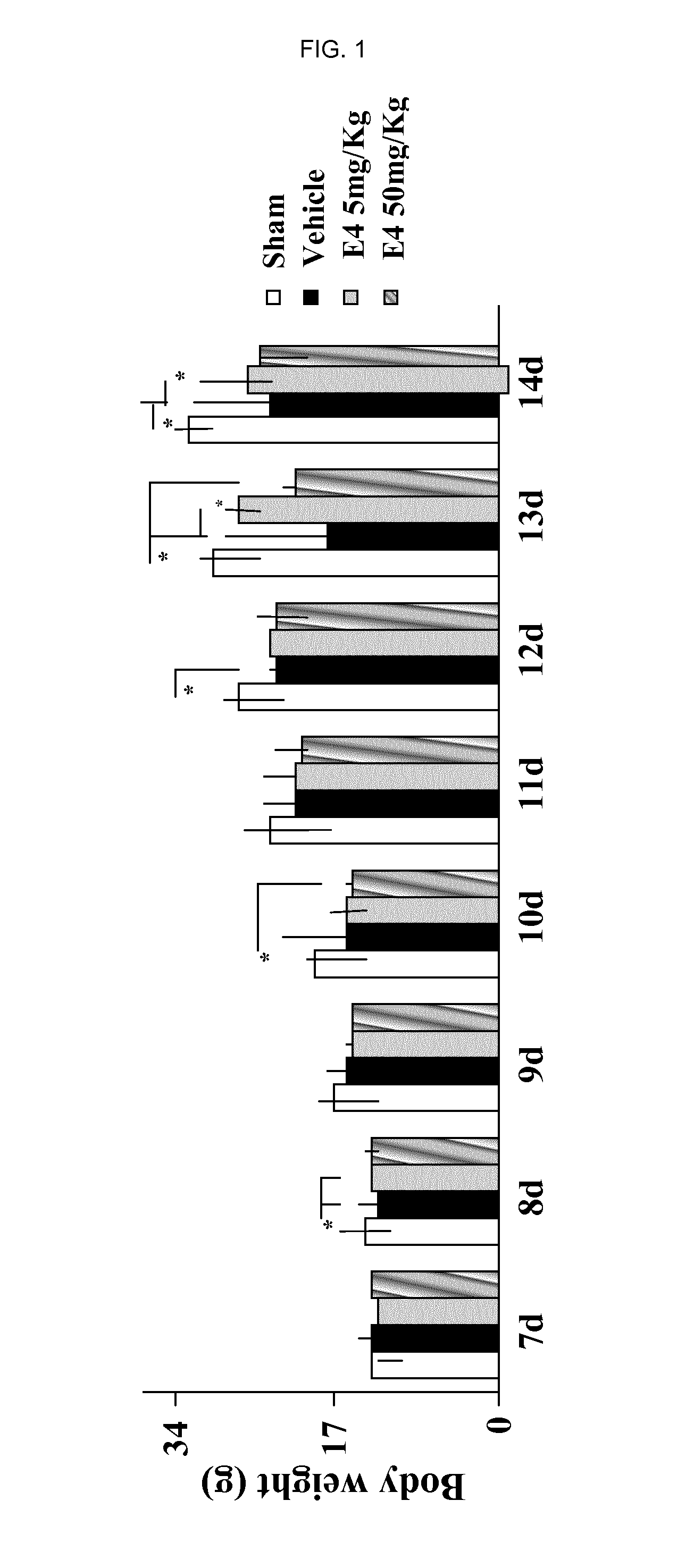 Estrogenic components for use in the treatment of neurological disorders