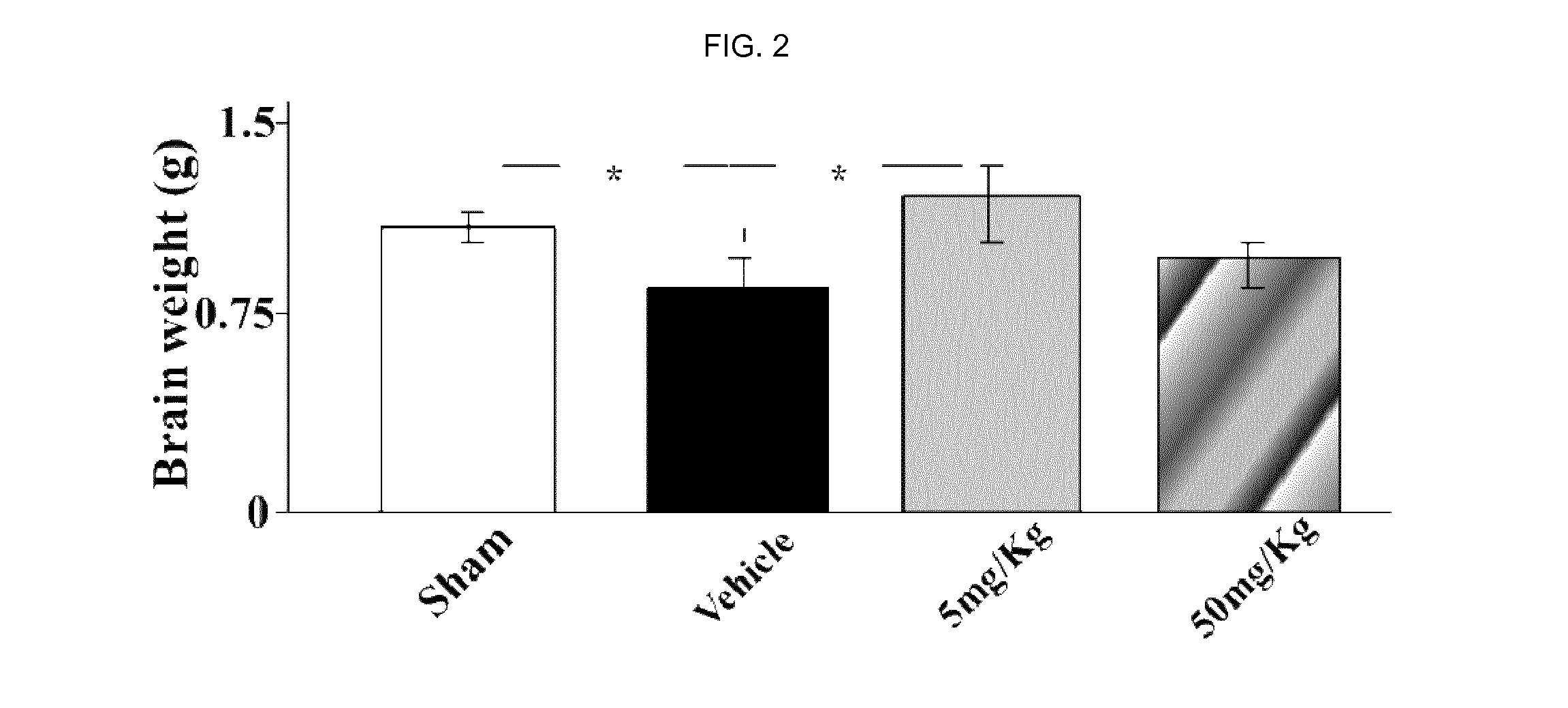 Estrogenic components for use in the treatment of neurological disorders