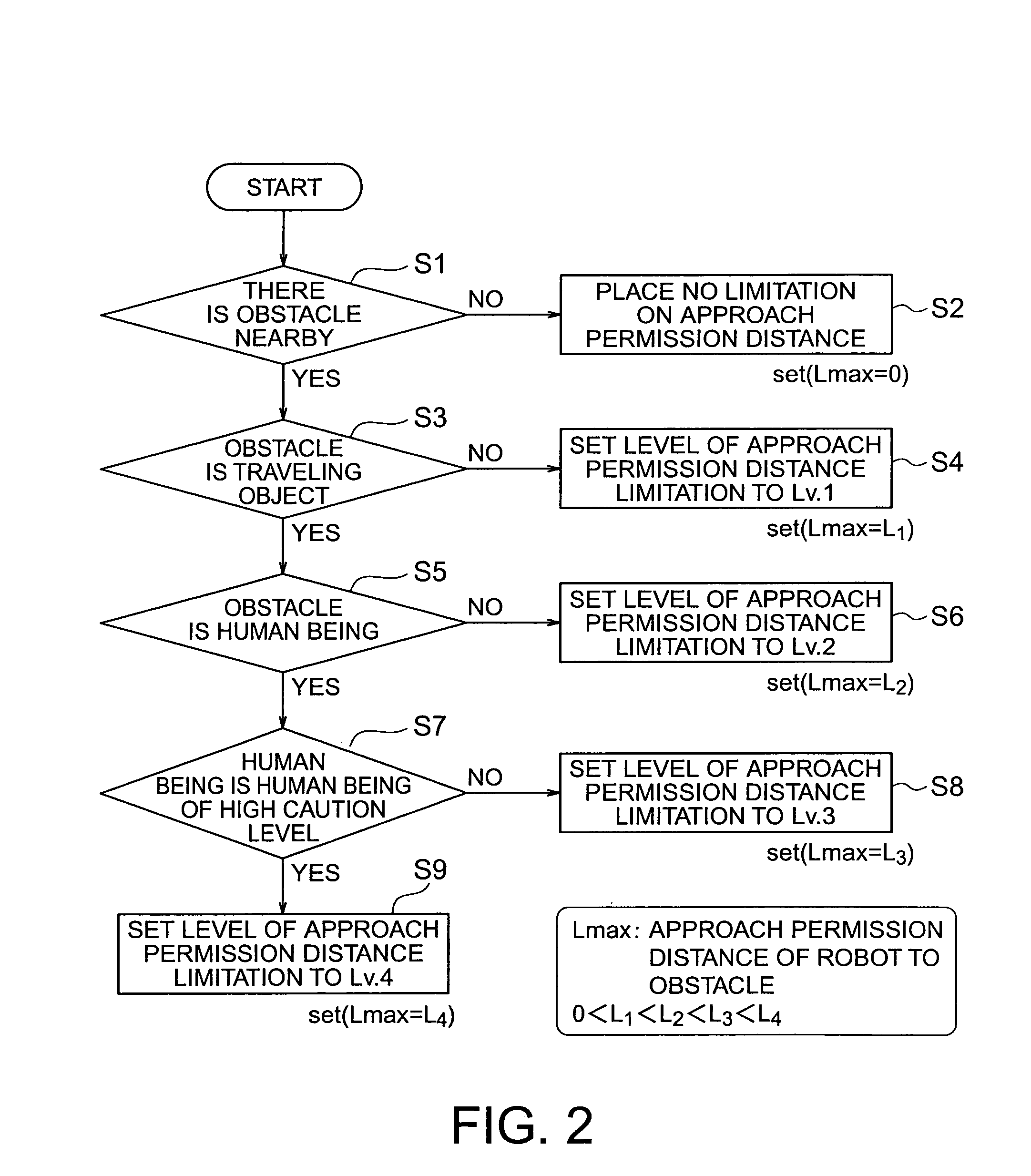 Robot and method for controlling the same