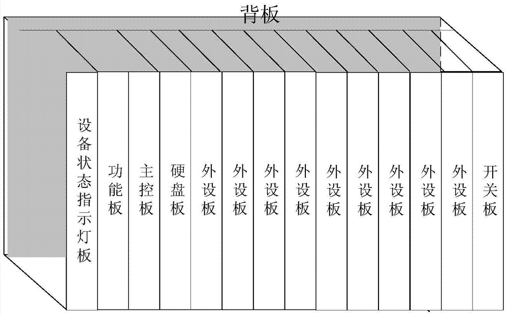 A vehicle-mounted multi-channel real-time electronic data exchange device and data exchange method